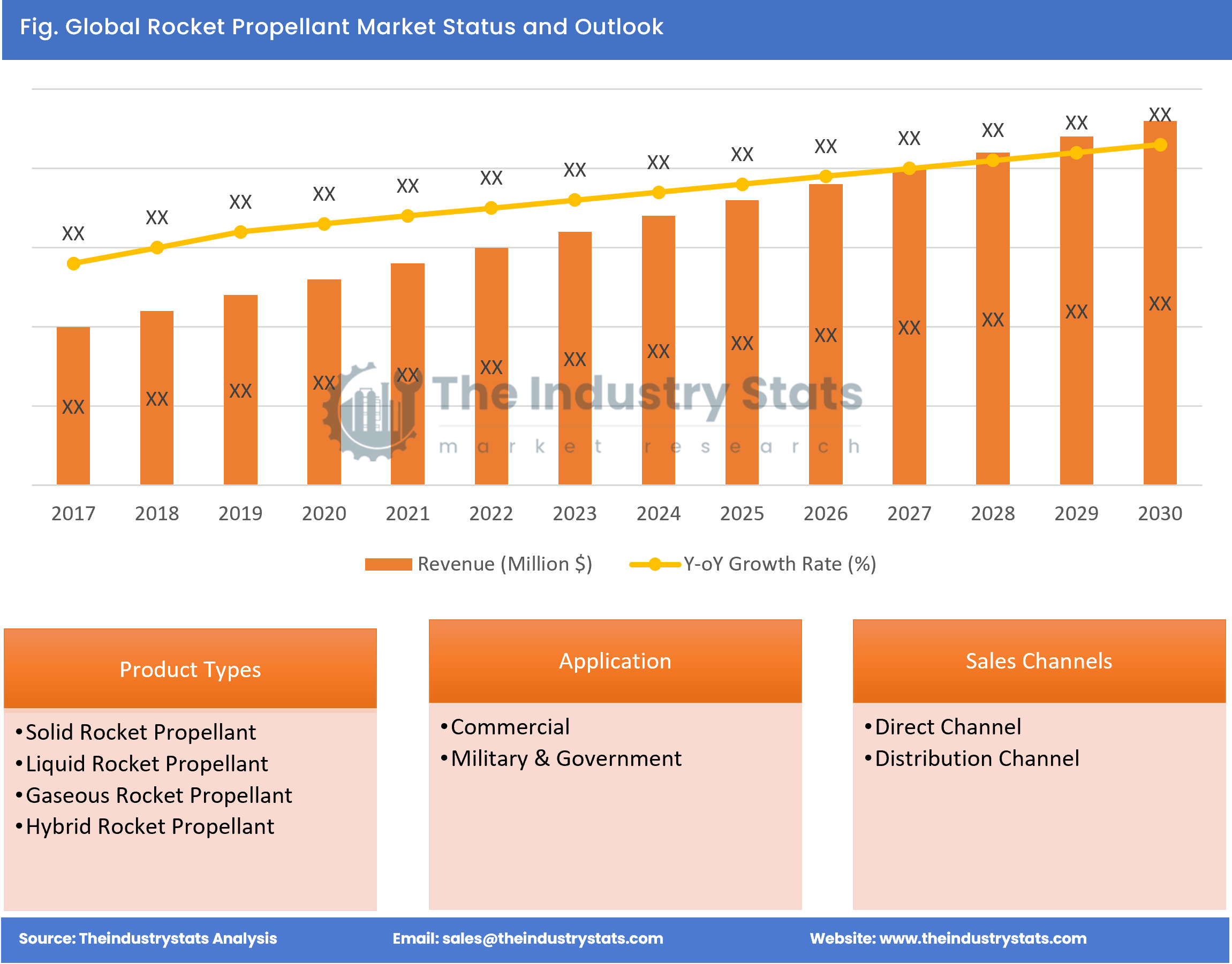 Rocket Propellant Status & Outlook